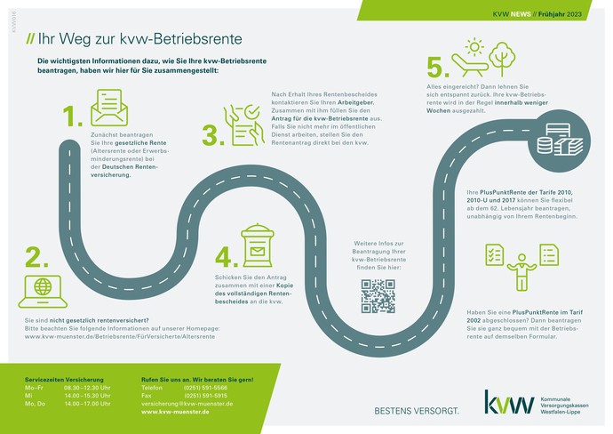 Der Weg zur Betriebsrente