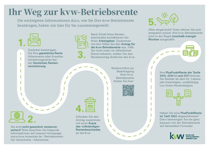 Ihr Weg zur Beantragung der kvw-Betriebsrente