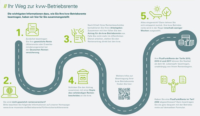 Ihr Weg zur Beantragung der kvw-Betriebsrente