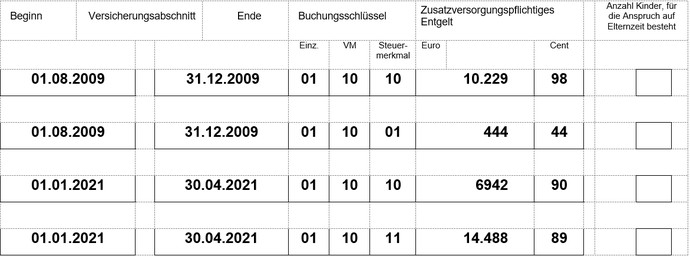 Grafik mit Zahlen und exemplarischen Buchungssätzen mit Entgeltumwandlung (Verteilmodell) zu Punkt 4.4 im Infoblatt "Eheversorgungsausgleich"